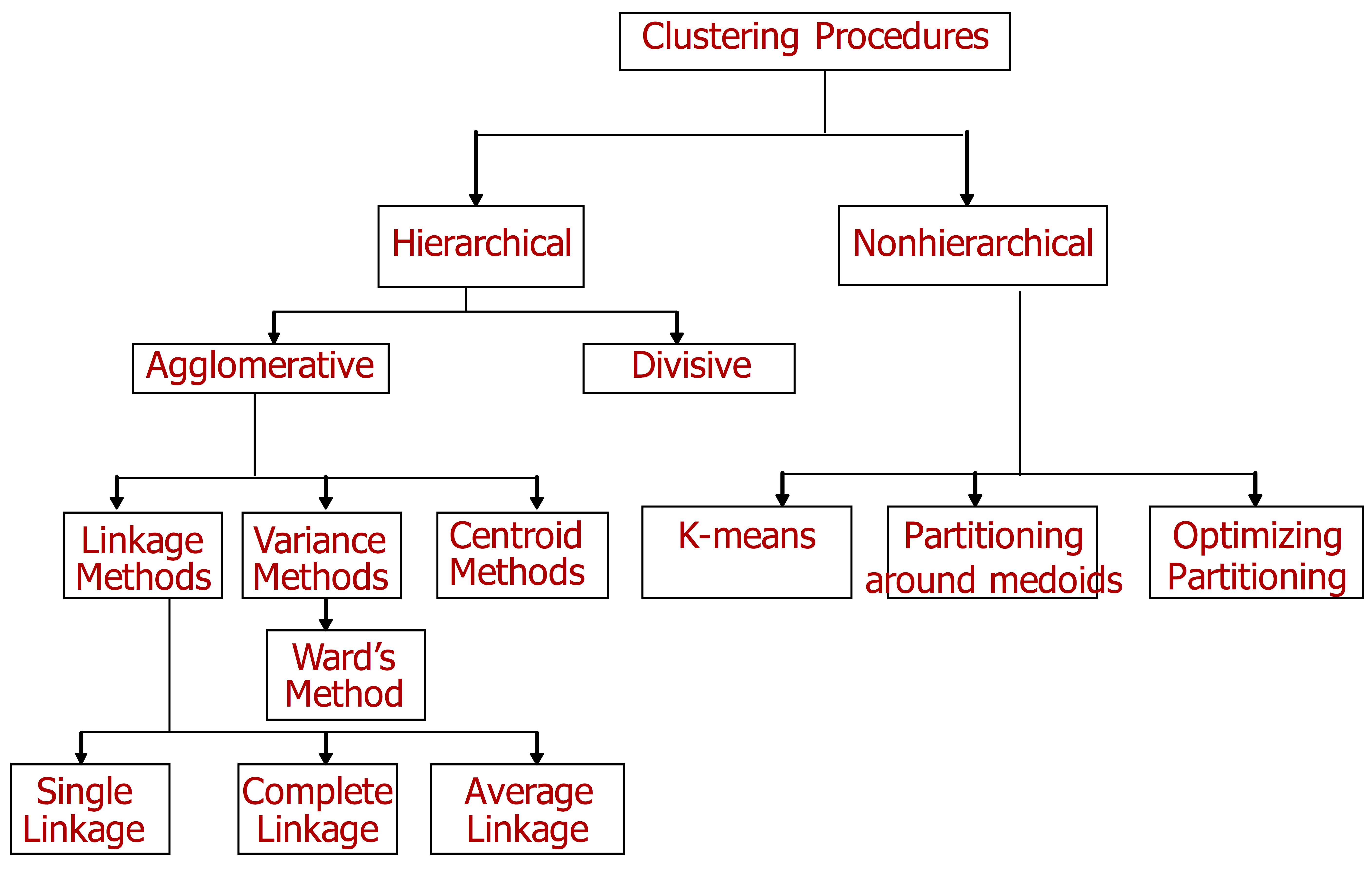 - $S(n,1)=1$ - one way to partition $n$ object in to 1 group, or $n ...